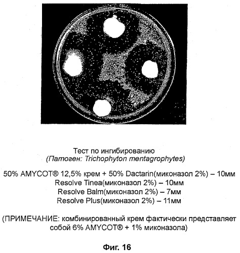 Композиции на основе arthrospira и их применение (патент 2412990)