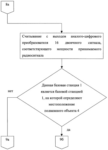 Способ определения местоположения подвижного объекта (патент 2258237)