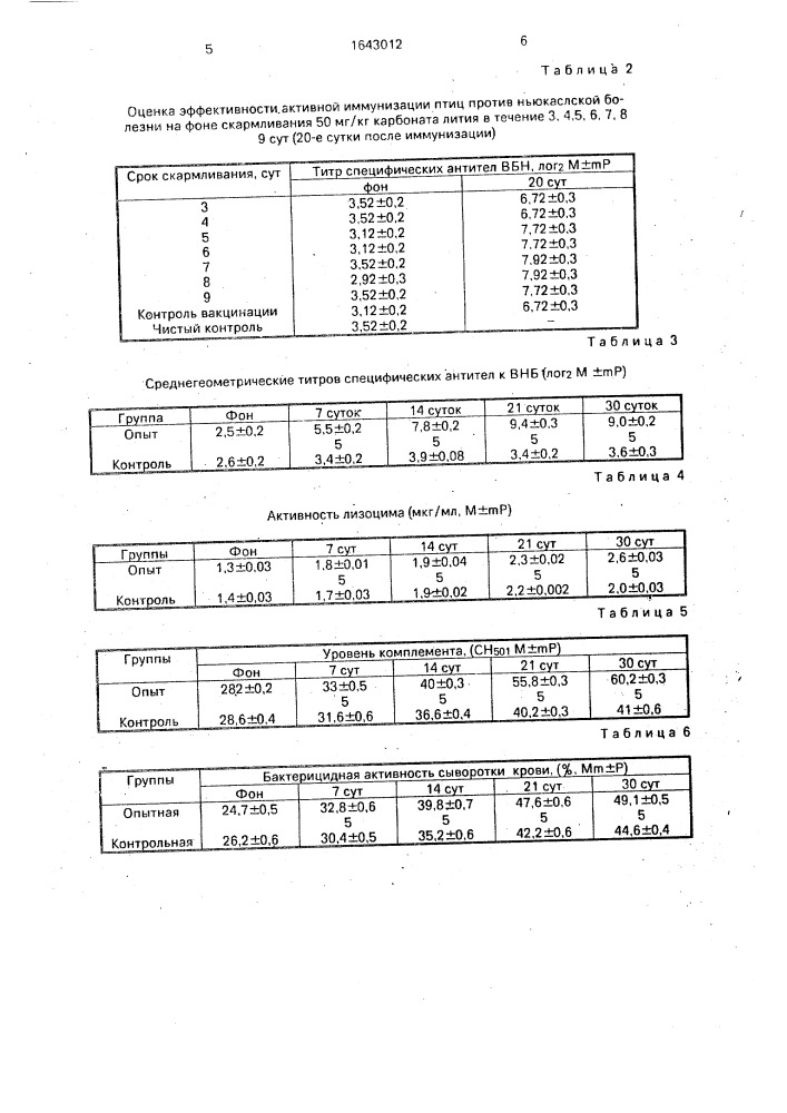 Способ иммунизации птиц против ньюкаслской болезни (патент 1643012)