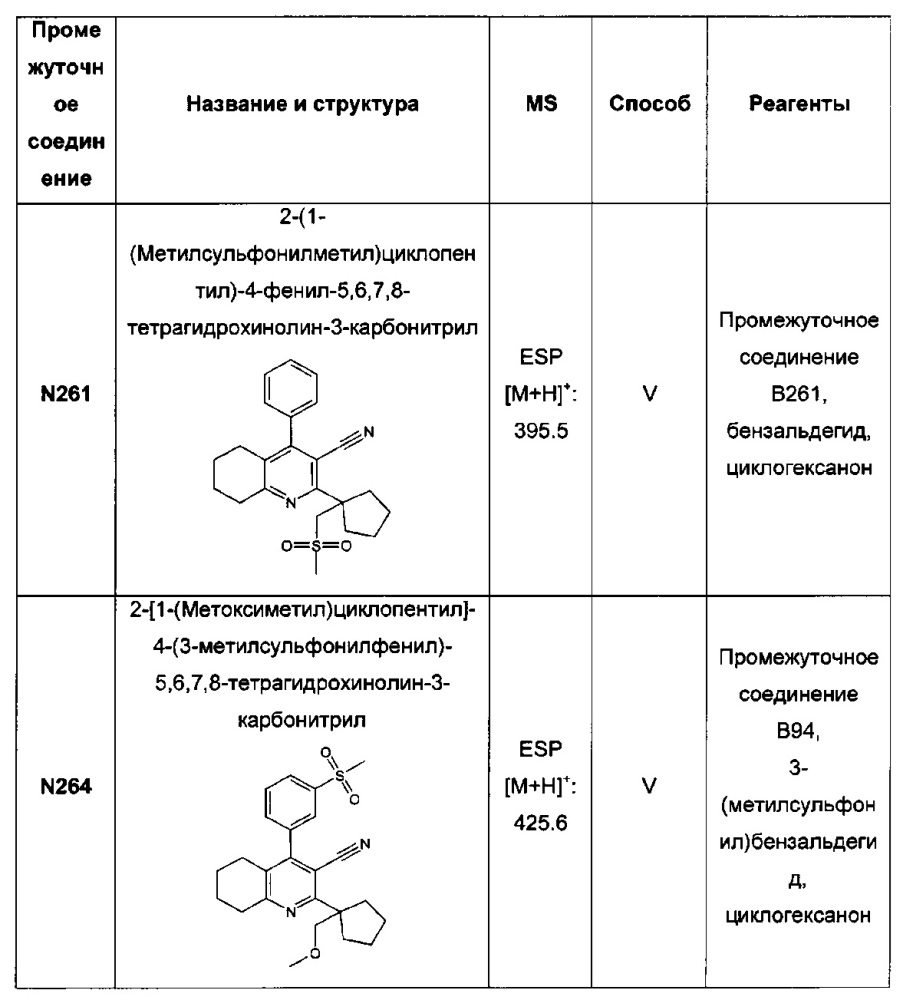 Бициклические производные пиридина, полезные в качестве ингибитора белков, связывающих жирные кислоты (fabp) 4 и/или 5 (патент 2648247)