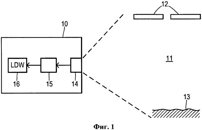 Система и способ контроля полосы движения транспортного средства (патент 2572939)