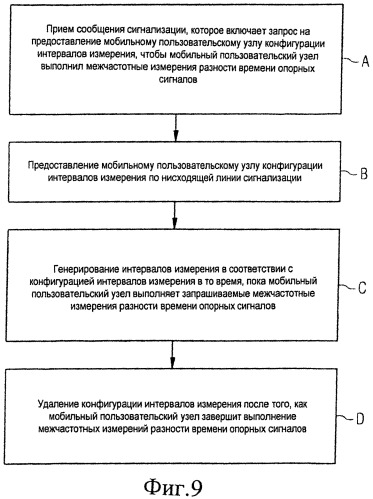Межчастотные измерения наблюдаемой разности времени прибытия сигналов (патент 2540118)