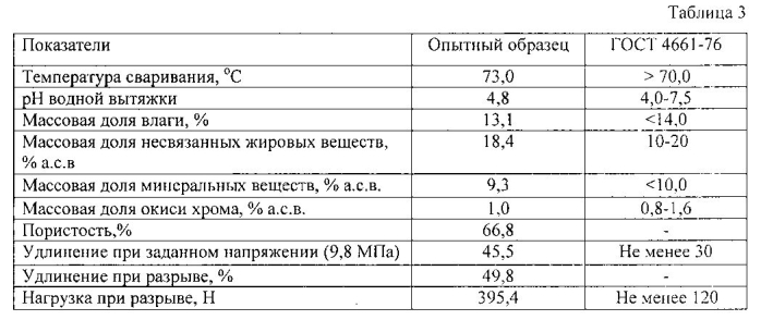 Способ пикелевания овчинно-мехового сырья (патент 2578538)