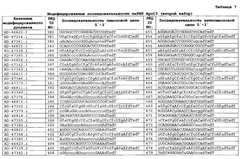 Композиции и способы ингибирования экспрессии генов аполипопротеина с-iii (арос3) (патент 2631805)