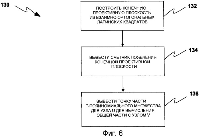 Детерминистическое предварительное распределение ключей и функциональное управление ключами для сетей мобильных датчиков на теле (патент 2420895)