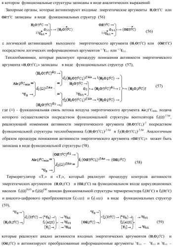 Функциональная структура параллельно-последовательного умножителя f ( ) в позиционном формате множимого [mj]f(2n) и множителя [ni]f(2n) (патент 2439660)