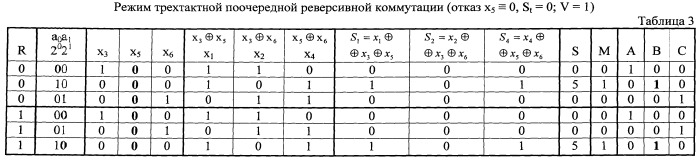 Трехтактный распределитель импульсов с автоматической коррекцией одиночных ошибок (патент 2526859)