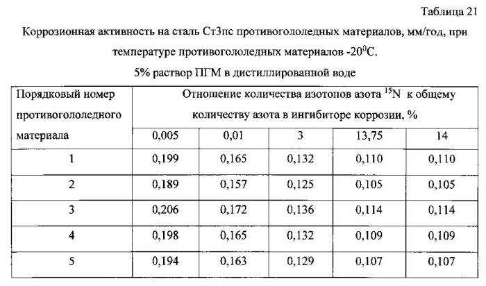 Способ получения твердого противогололедного материала на основе пищевой поваренной соли и кальцинированного хлорида кальция (варианты) (патент 2577259)