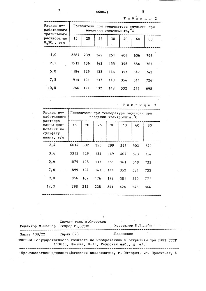 Способ очистки эмульсионных сточных вод (патент 1460041)