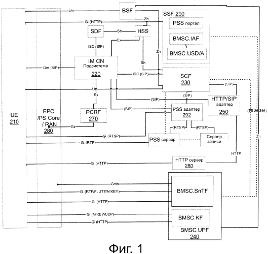 Способ переключения между mbms загрузкой и доставкой на основе http dash-форматированного содержания по ims сети (патент 2557256)