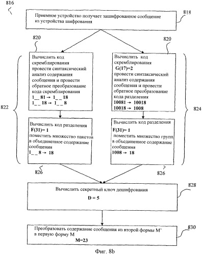 Система и способ трехфазного шифрования информации (патент 2376712)