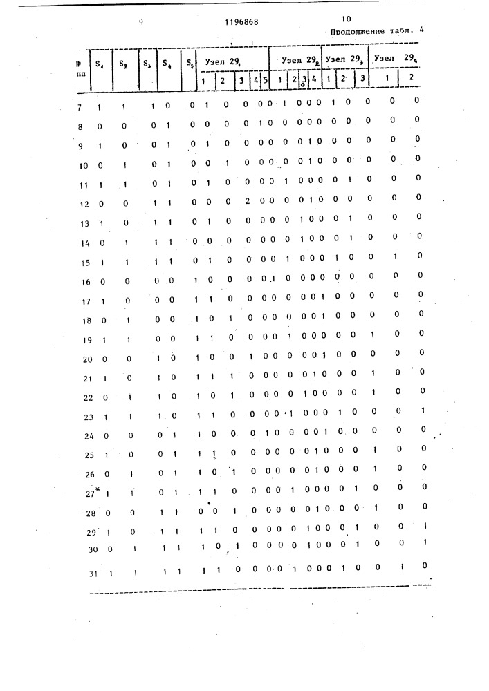 Устройство для группового обслуживания запросов (патент 1196868)