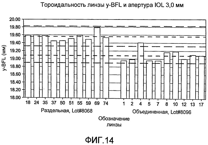 Асферическая тороидальная внутриглазная линза (патент 2496449)