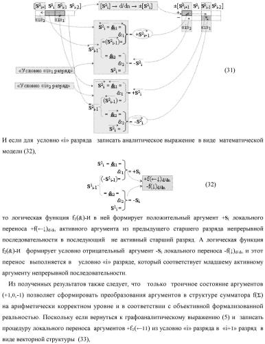 Функциональная структура логико-динамического процесса последовательной сквозной активизации неактивных аргументов &quot;0&quot; второй промежуточной суммы +[s2 i]f(&amp;)-и в сумматоре f( ) при преобразовании позиционных аргументов слагаемых [ni]f(2n) и [mi]f(2n) (варианты) (патент 2450325)