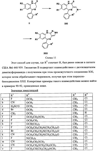 Дизамещенные пиразолобензодиазепины, используемые в качестве ингибиторов cdk2 и ангиогенеза, а также для лечения злокачественных новообразований молочной железы, толстого кишечника, легкого и предстательной железы (патент 2394826)