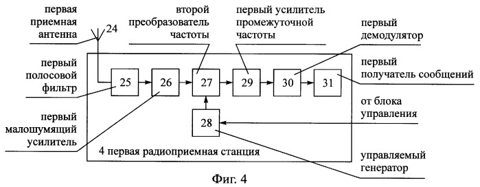 Способ радиосвязи между подвижными объектами и неподвижным объектом, находящимся в начальном пункте общего маршрута движения подвижных объектов (патент 2244381)