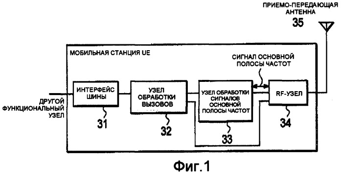 Способ управления скоростью передачи, мобильная станция и контроллер радиосети (патент 2372724)