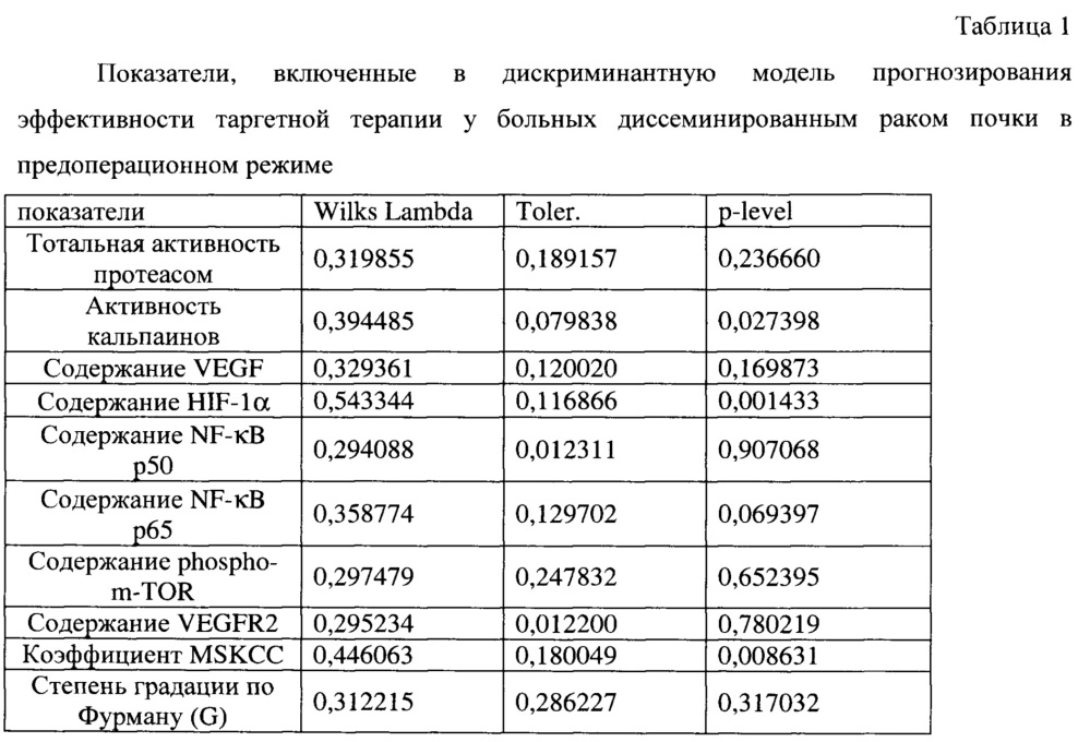 Способ персонифицированного назначения агентов таргетной терапии у больных метастатическим раком почки в предоперационном режиме (патент 2650964)