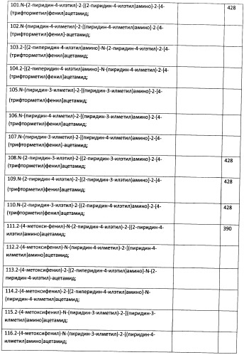 Способ, соединение и фармацевтическая композиция и лекарственное средство для восстановления утраченной памяти в норме и патологии (патент 2457205)