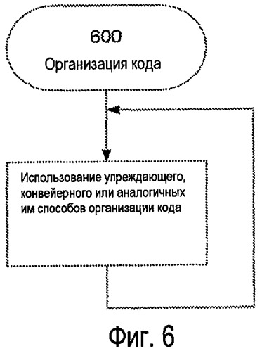 Способы компенсирования неэффективности универсальных процессоров при реализации алгоритмов и устройство для их реализации (патент 2418303)