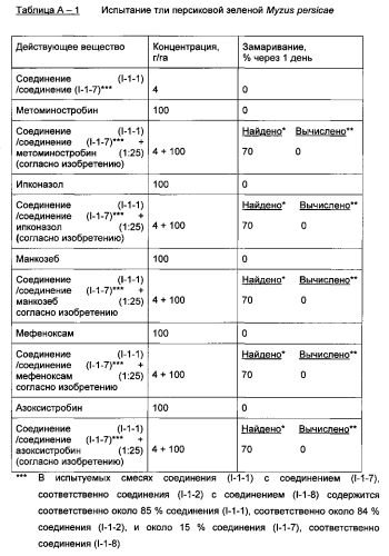 Амиды антраниловой кислоты в комбинации с фунгицидами (патент 2578801)