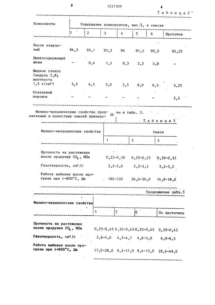 Состав смеси для изготовления литейных форм и стержней (патент 1227309)