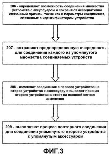 Множество устройств, совместно использующих общее периферийное устройство (патент 2352077)