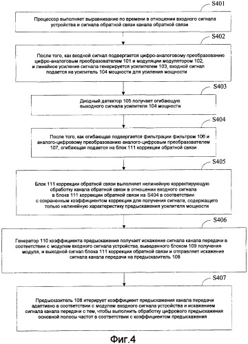 Способ и устройство для осуществления цифрового предыскажения основной полосы частот (патент 2563586)