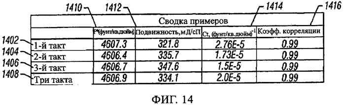Способ и устройство для контроля качества откачки флюида с помощью анализа скорости притока флюида из породы (патент 2349751)