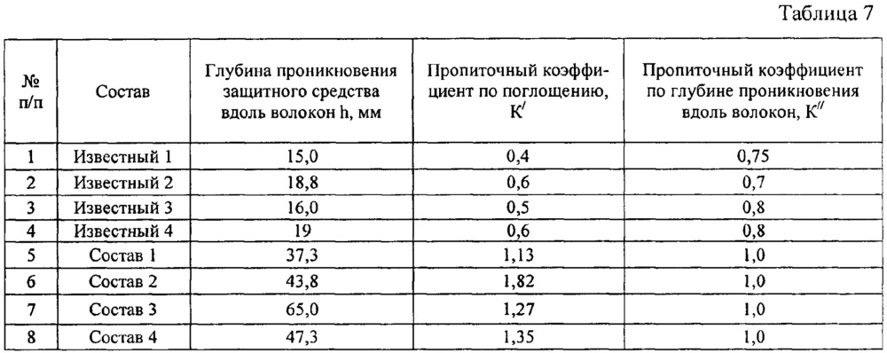 Огнебиозащитный трудновымываемый препарат для древесины и материалов на ее основе (патент 2650685)