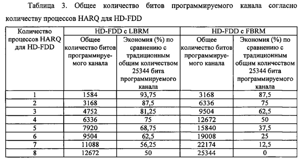 Устройство и способы уменьшения размера программируемого буфера в устройствах мтс (патент 2656688)