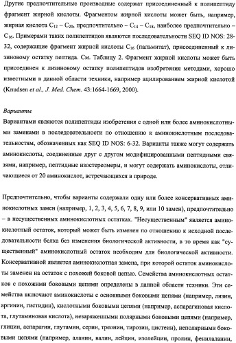 Пептиды, действующие как агонисты рецептора glp-1 и как антагонисты глюкагонового рецептора, и фармакологические способы их применения (патент 2334761)