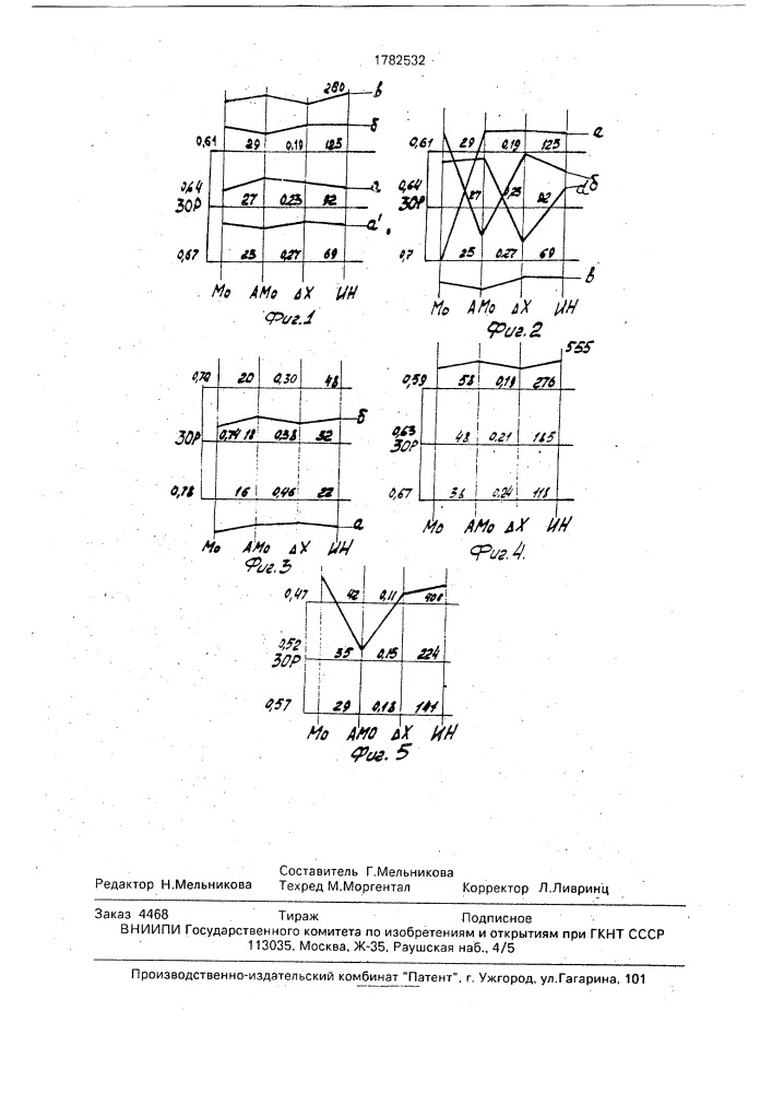 Способ определения функционального состояния организма (патент 1782532)