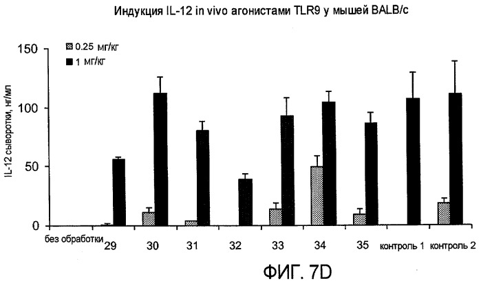 Новые синтетические агонисты tlr9 (патент 2468819)