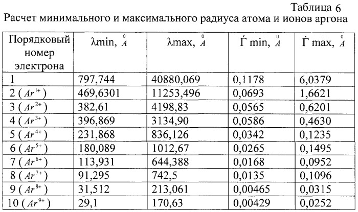 Способ оценки радиусов атомов химических элементов в различном энергетическом состоянии (патент 2273058)