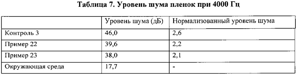 Тонкая нанокомпозитная пленка для применения во впитывающем изделии (патент 2648076)