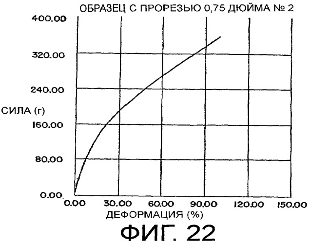 Одноразовое нижнее белье, имеющее нарушение непрерывности, и способы его изготовления (патент 2336064)