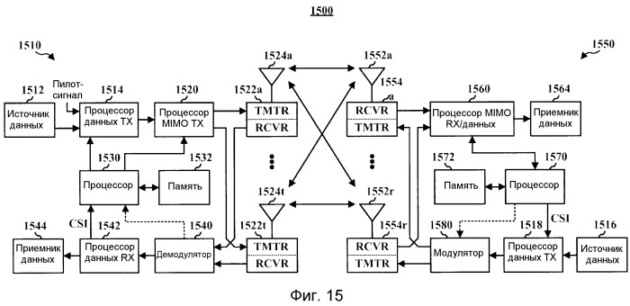 Системы и способы для определения управляющих каналов с использованием зарезервированных блоков ресурсов (патент 2479944)