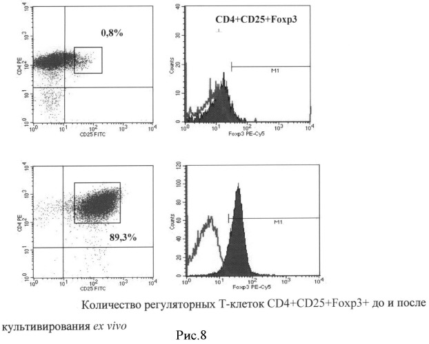 Способ терапии ремиттирующего рассеянного склероза (патент 2523058)