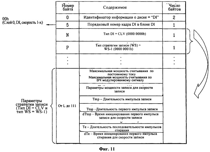 Носитель записи, способ конфигурирования его управляющей информации, способ записи или воспроизведения данных с ее использованием и служащее для этого устройство (патент 2378717)