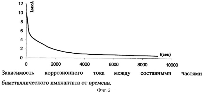 Способ проведения стабильного остеосинтеза при повреждениях костной ткани (патент 2523553)