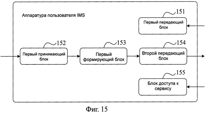 Система, способ и устройство аутентификации (патент 2541172)