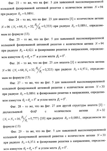 Высоконаправленная кольцевая фазированная антенная решетка (патент 2310956)