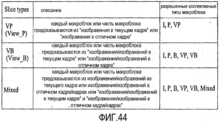 Способ и устройство для декодирования/кодирования сигнала видео (патент 2530310)