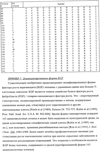 Искусственные белки с пониженной иммуногенностью (патент 2363707)