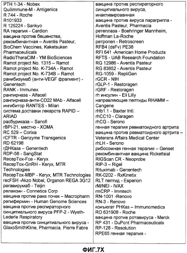 Глицерин-связанные пэгилированные сахара и гликопептиды (патент 2460543)