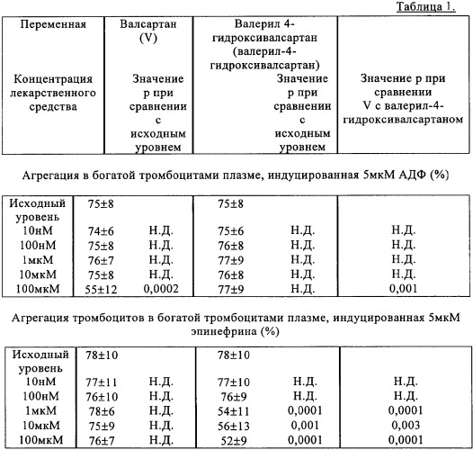 Применение валсартана или его метаболита для ингибирования агрегации тромбоцитов (патент 2334512)