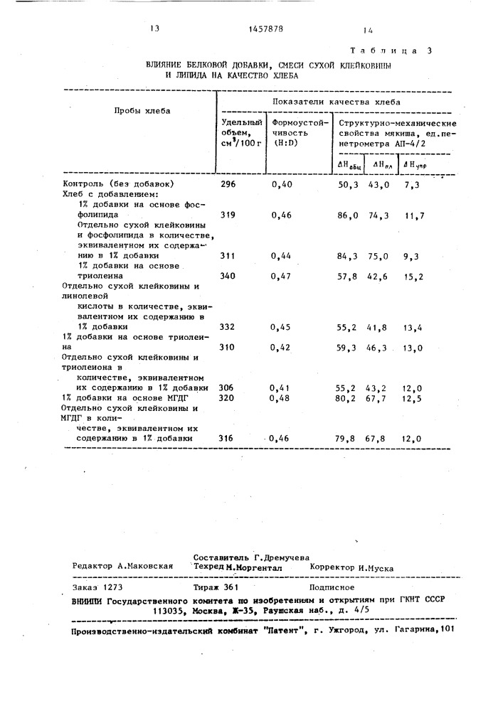 Способ производства пшеничного хлеба (патент 1457878)
