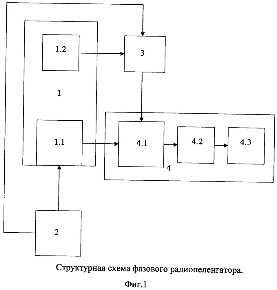 Фазовый радиопеленгатор (патент 2634299)