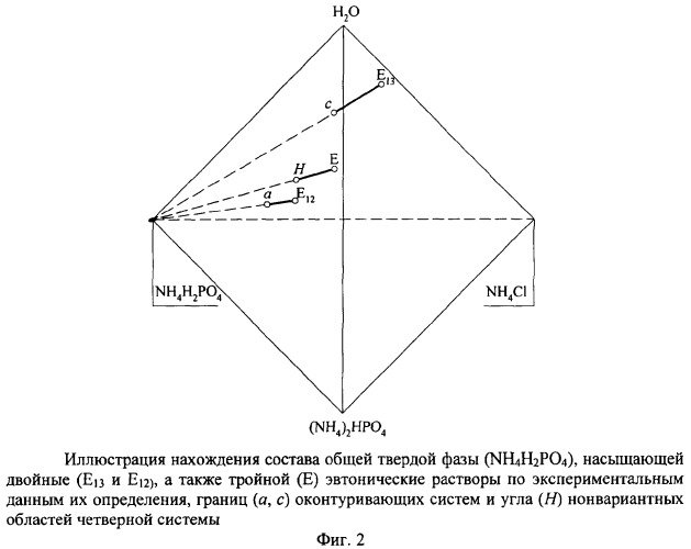 Способ определения составов равновесных твердых фаз в многокомпонентных водно-солевых системах (патент 2324932)